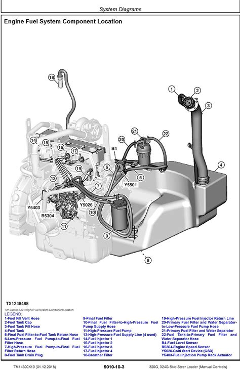 john deere 320 skid steer parts manual|john deere 320 hydraulic diagram.